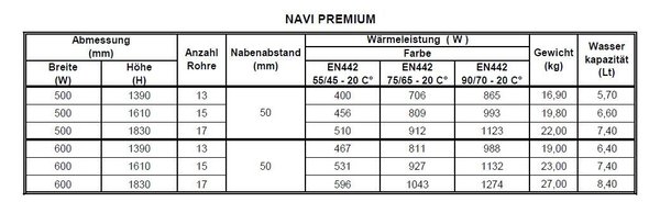 Design Badheizkörper Navi Premium 1830